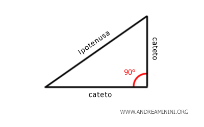 il triangolo rettangolo