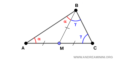 esempio