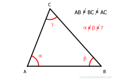 esempio di triangolo scaleno