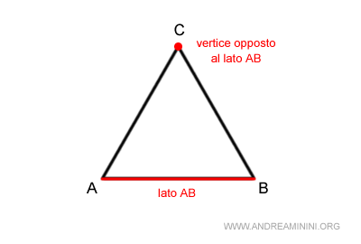 vertice opposto a un lato