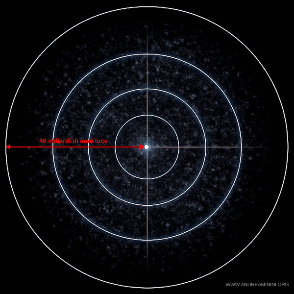 universo osservabile