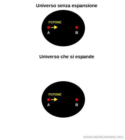 espansione dell'Universo