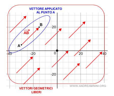 /data/andreamininiorg/vettore-geometrico-libero.gif