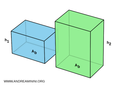 due parallelepipedi con le basi congruenti