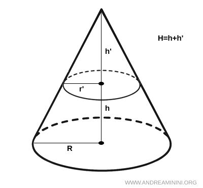 esempio
