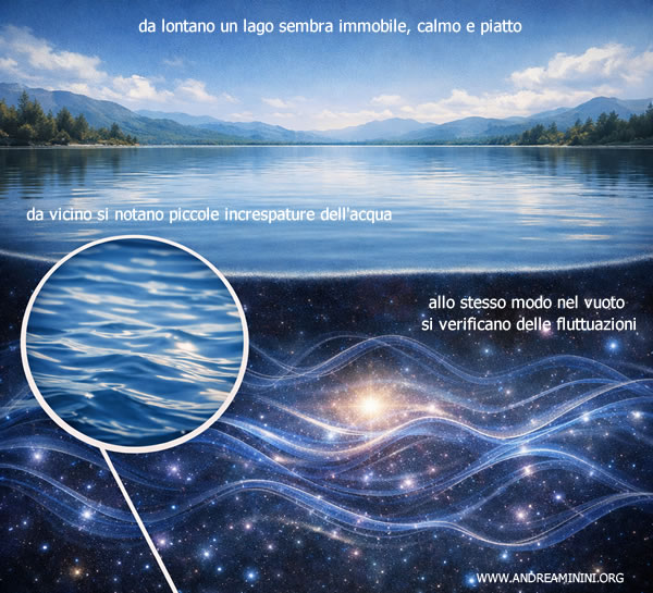 il vuoto quantistico e la metafora del lago