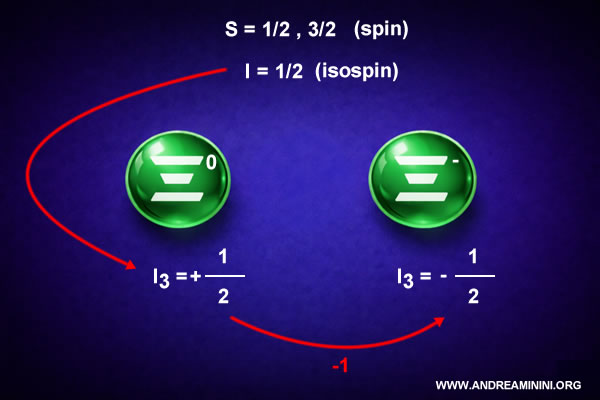 isospin delle particelle xi